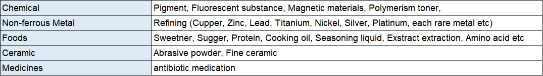 Table of product manufacturing application